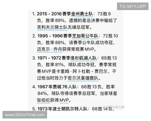 雷霆冲击70胜纪录,青春风暴席卷联盟 雷霆冲击70胜纪录,青春风暴席卷联盟