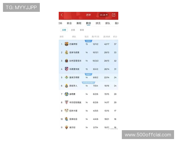 西甲赛程调整通知，第30轮马竞对巴萨延至4月5日进行