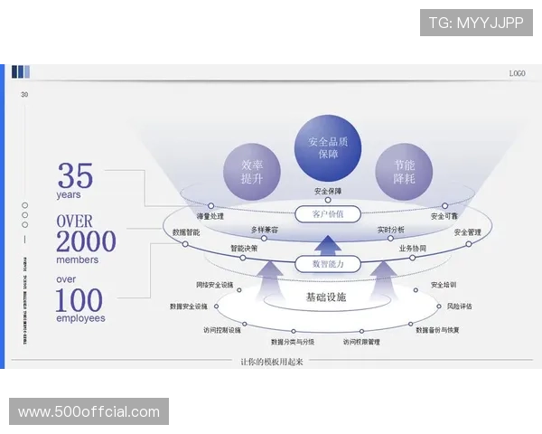 受众群体参与需求驱动逻辑层重构 增强了终端设备的二层实时数据呈现